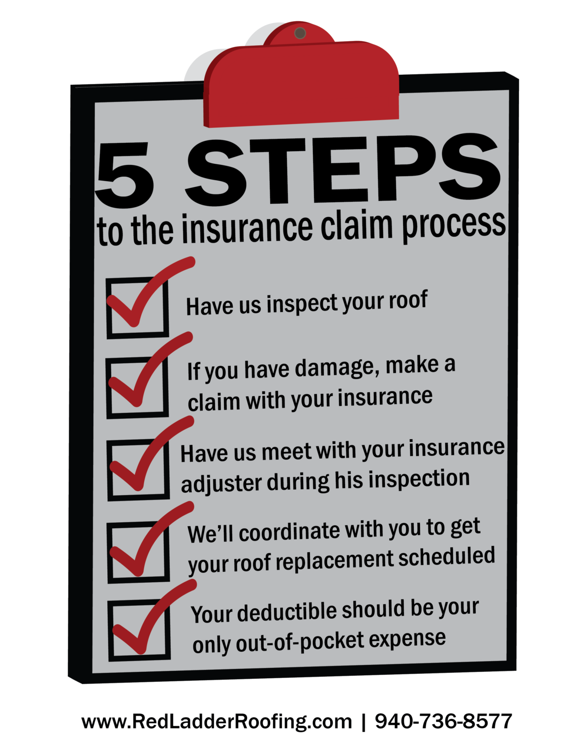 5 Steps To The Insurance Claim Process