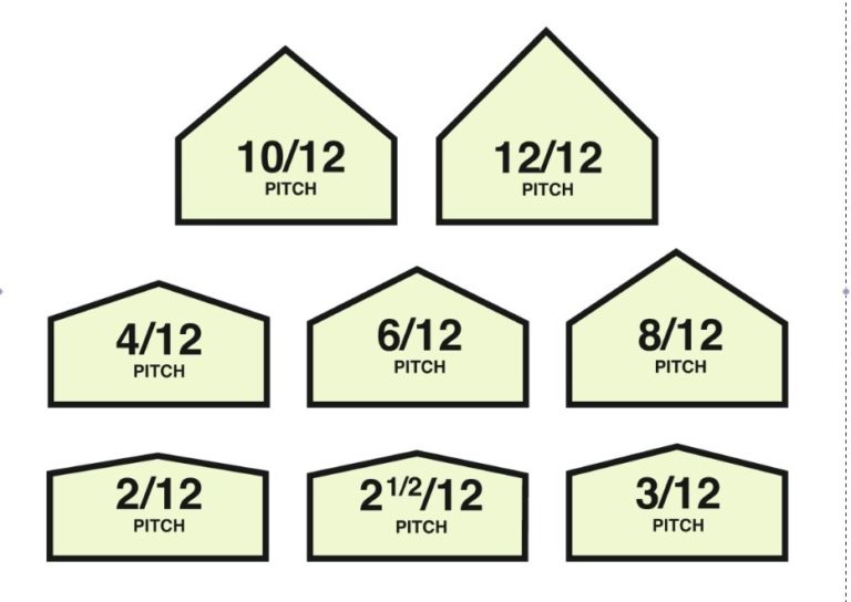 why-is-minimum-roof-pitch-for-shingles-important-red-ladder-roofing